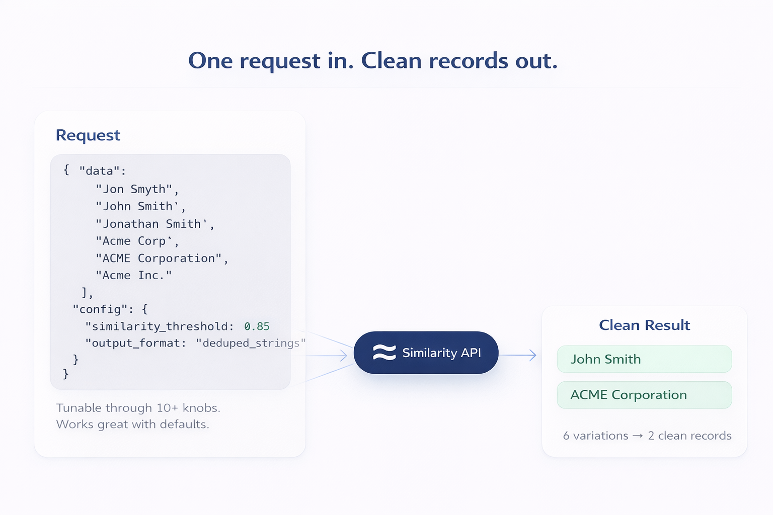 Screenshot 3 of Similarity API