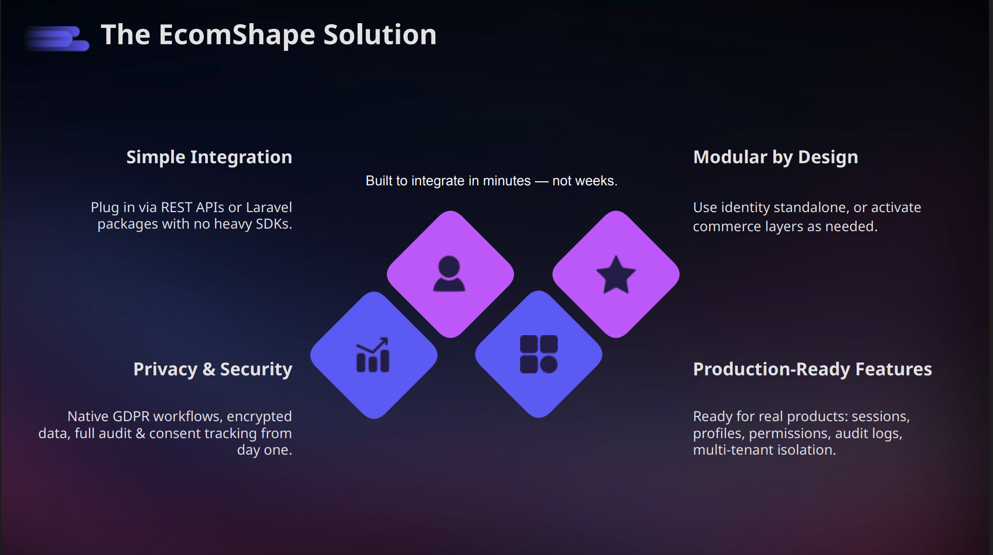 Screenshot 3 of EcomShape Identity — User Management