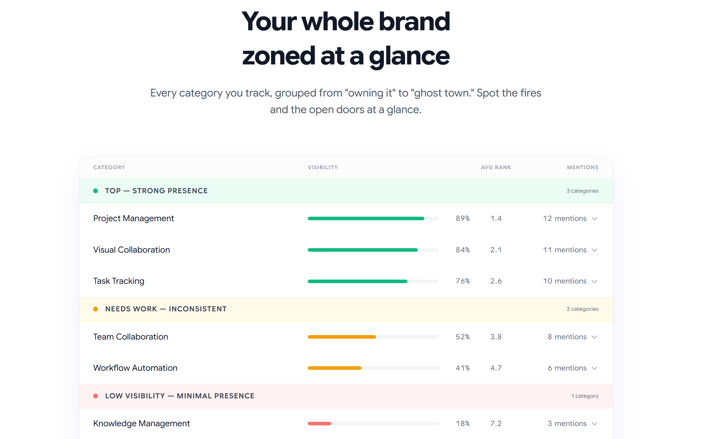 Screenshot 9 of Rankry