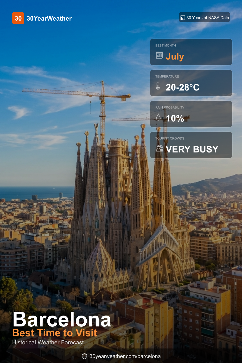 Screenshot 2 of 30YearWeather Forecast