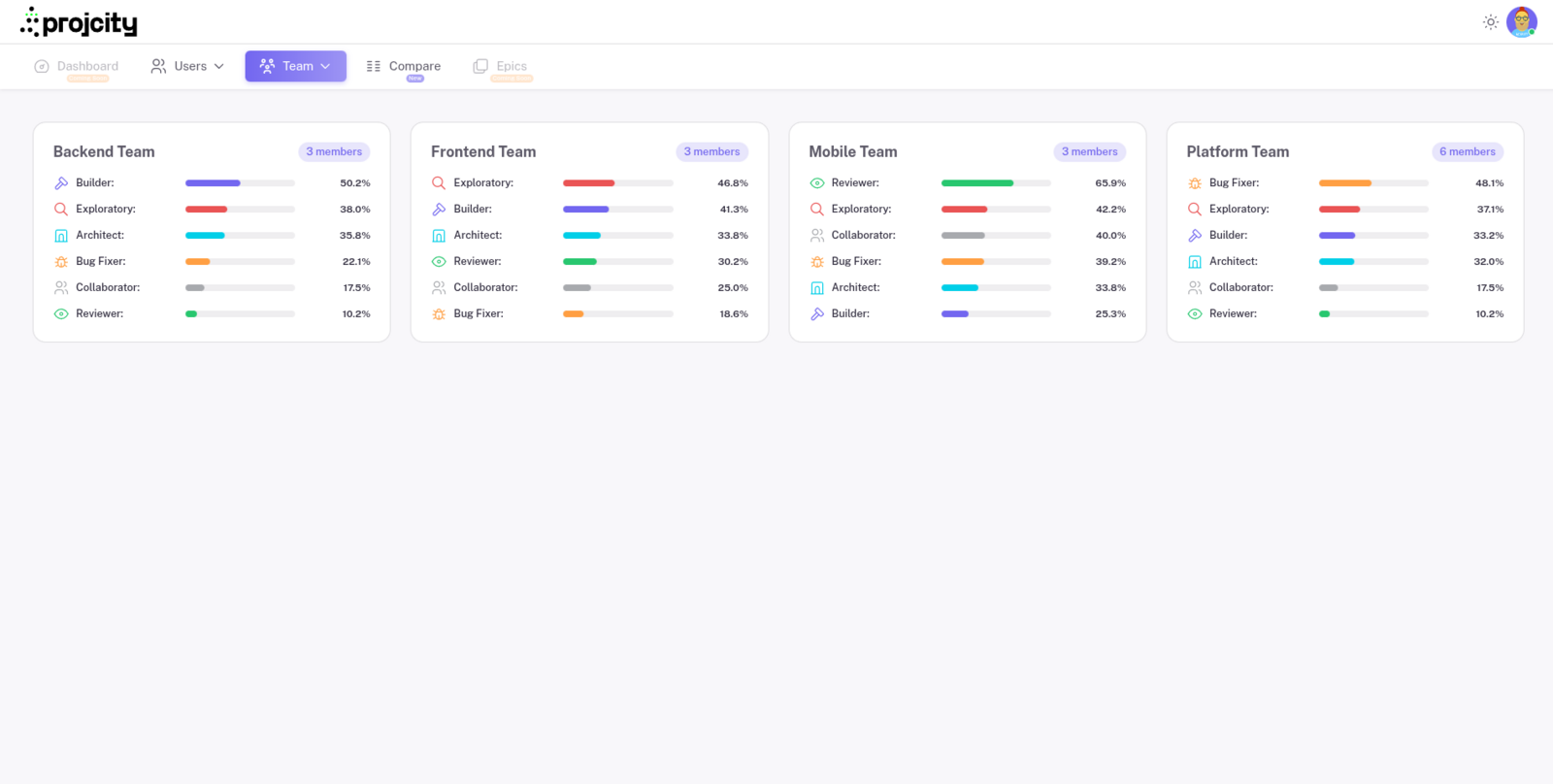 Screenshot 8 of Projcity