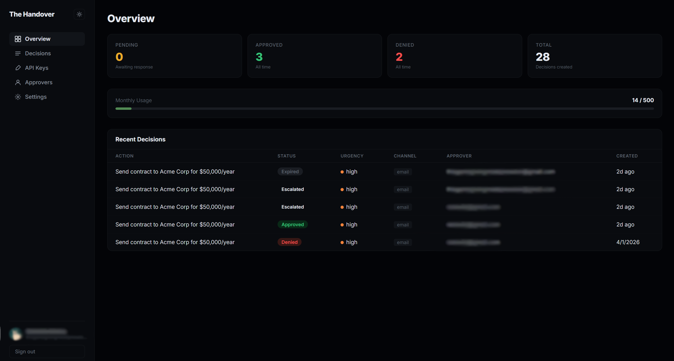 Screenshot 1 of The Handover