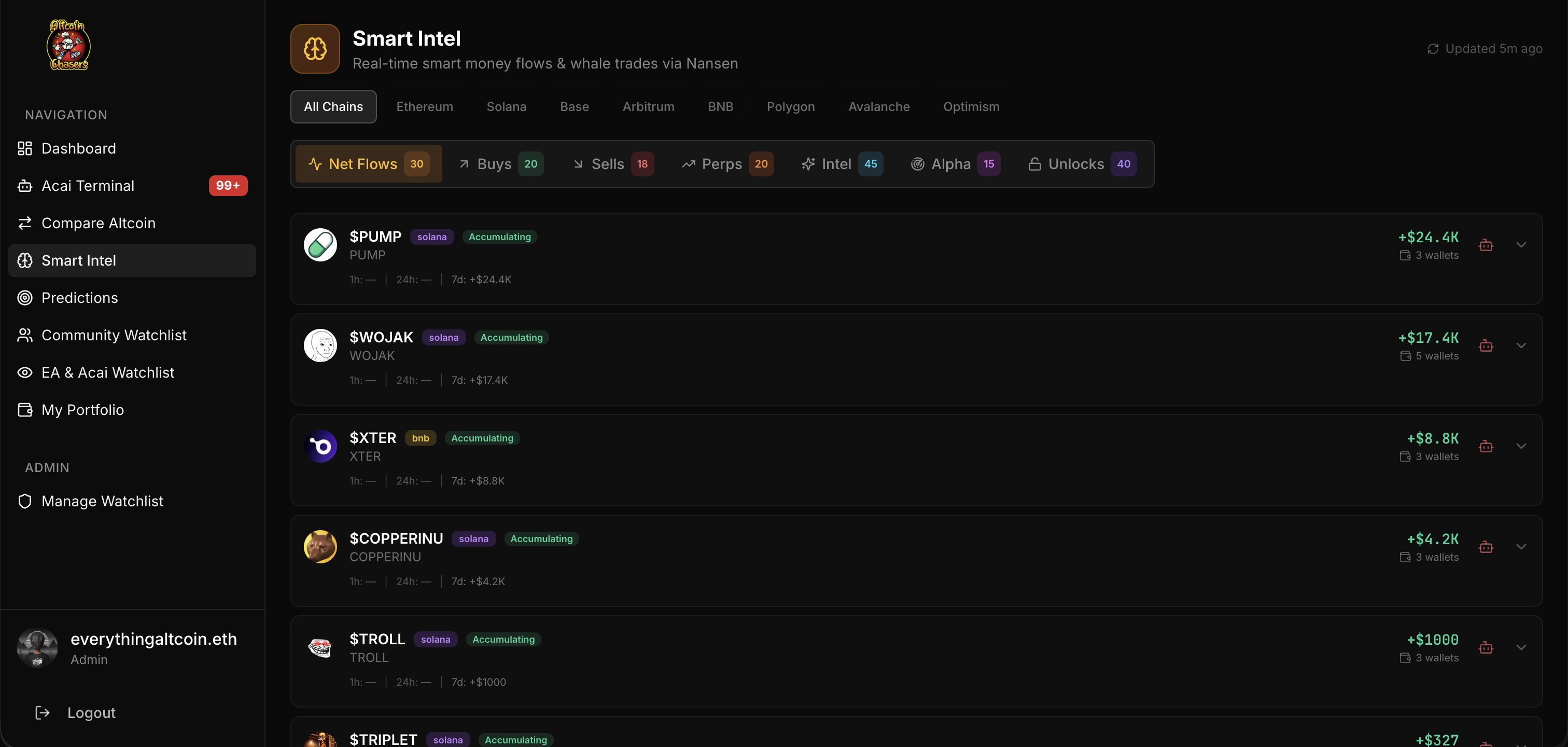 Screenshot 5 of AltcoinchasersHQ