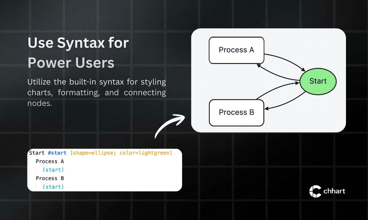 Screenshot 3 of Chhart