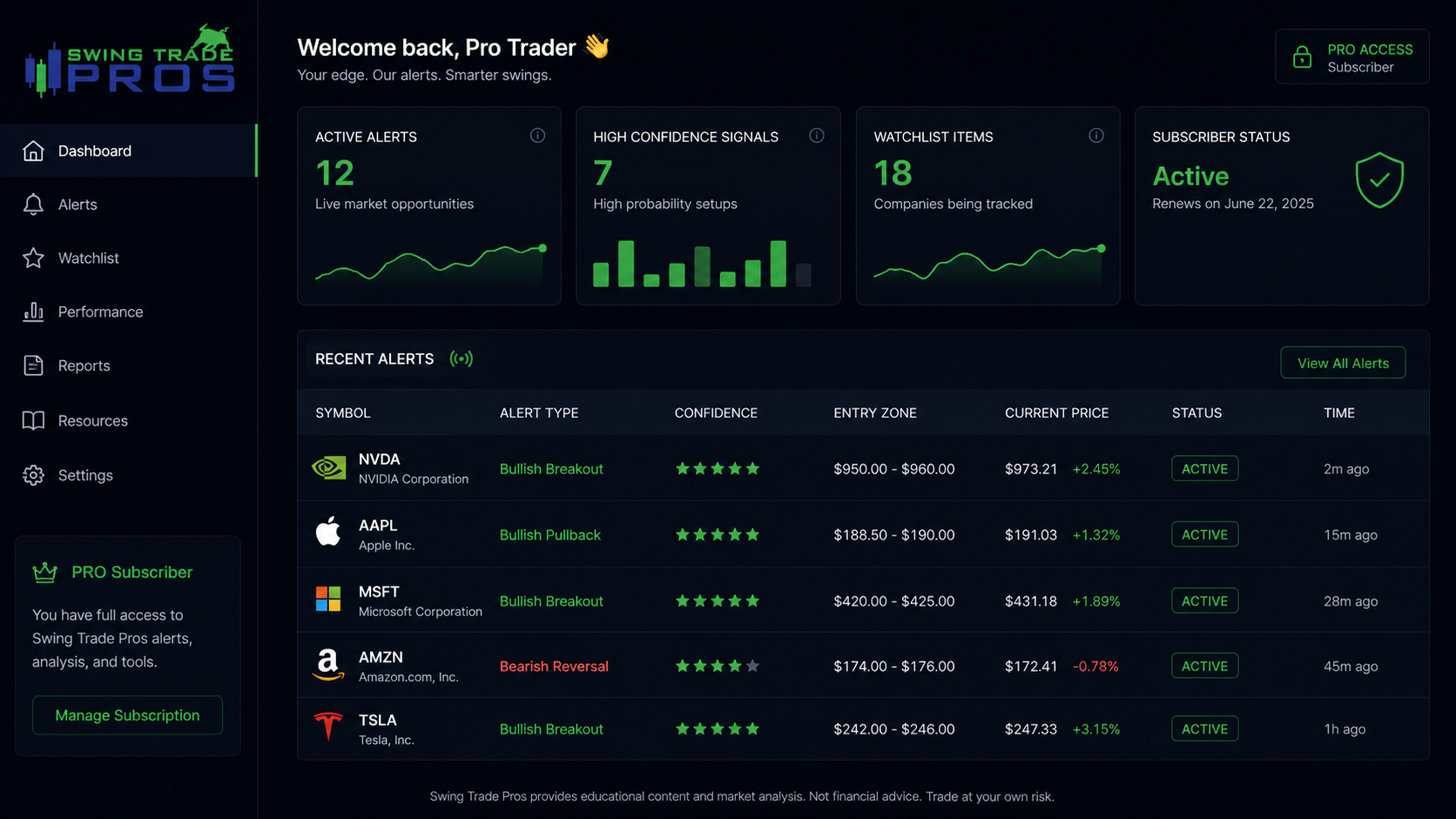 Screenshot 2 of SwingTradePros Alert Dashboard