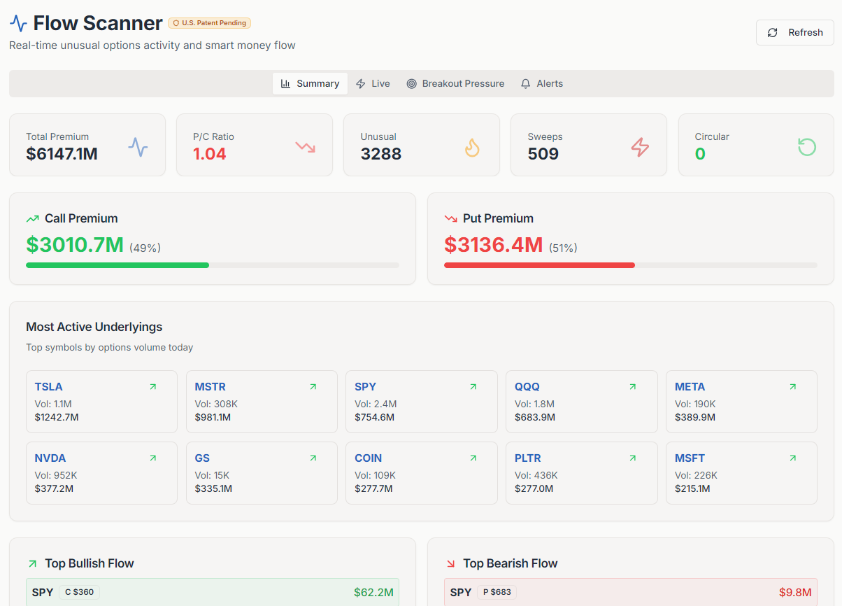 Screenshot 1 of SecurePutCalls