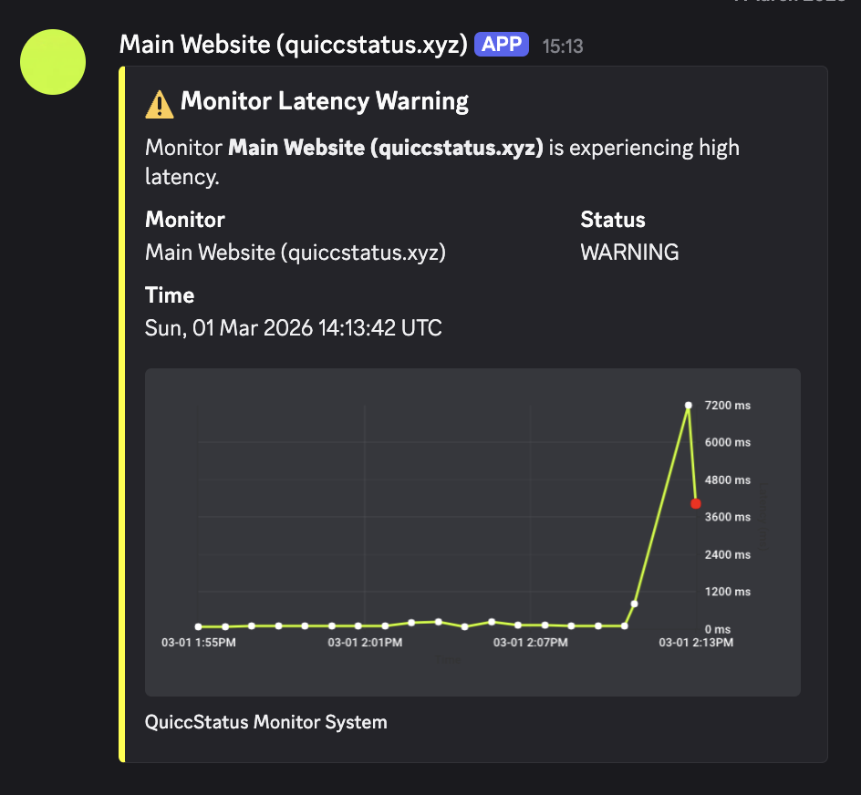 Screenshot 7 of QUICCSTATUS