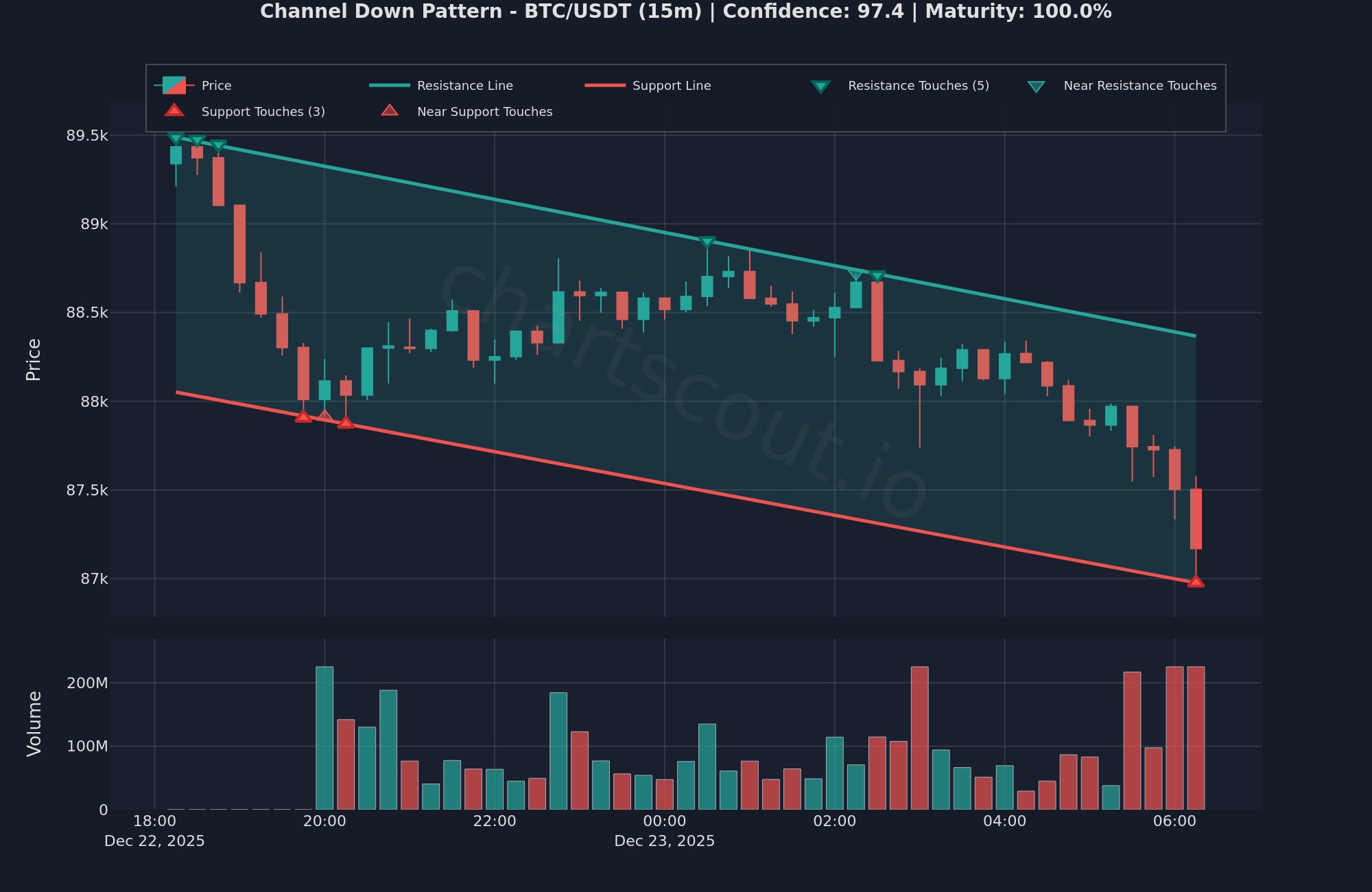 Screenshot 3 of ChartScout