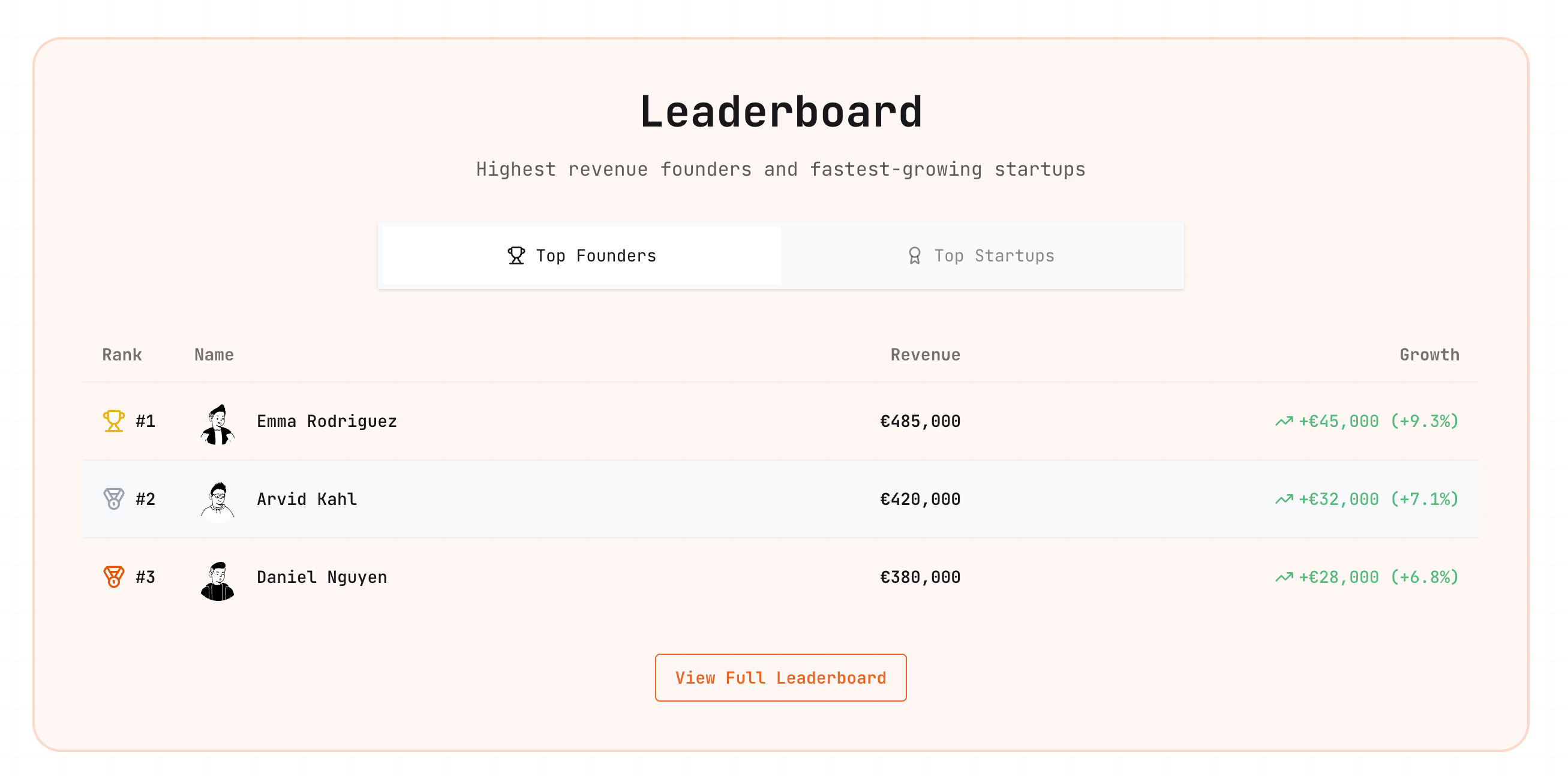 Screenshot 8 of Startupage