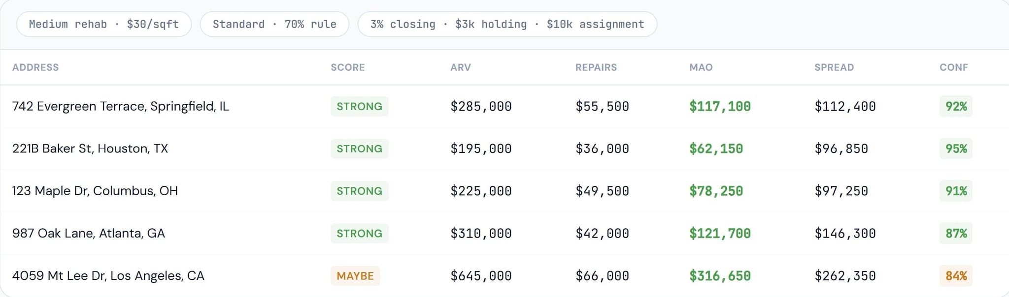 Screenshot 2 of BatchOffers