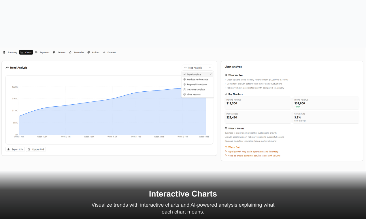 Screenshot 3 of InstantInsight - From Data to Action