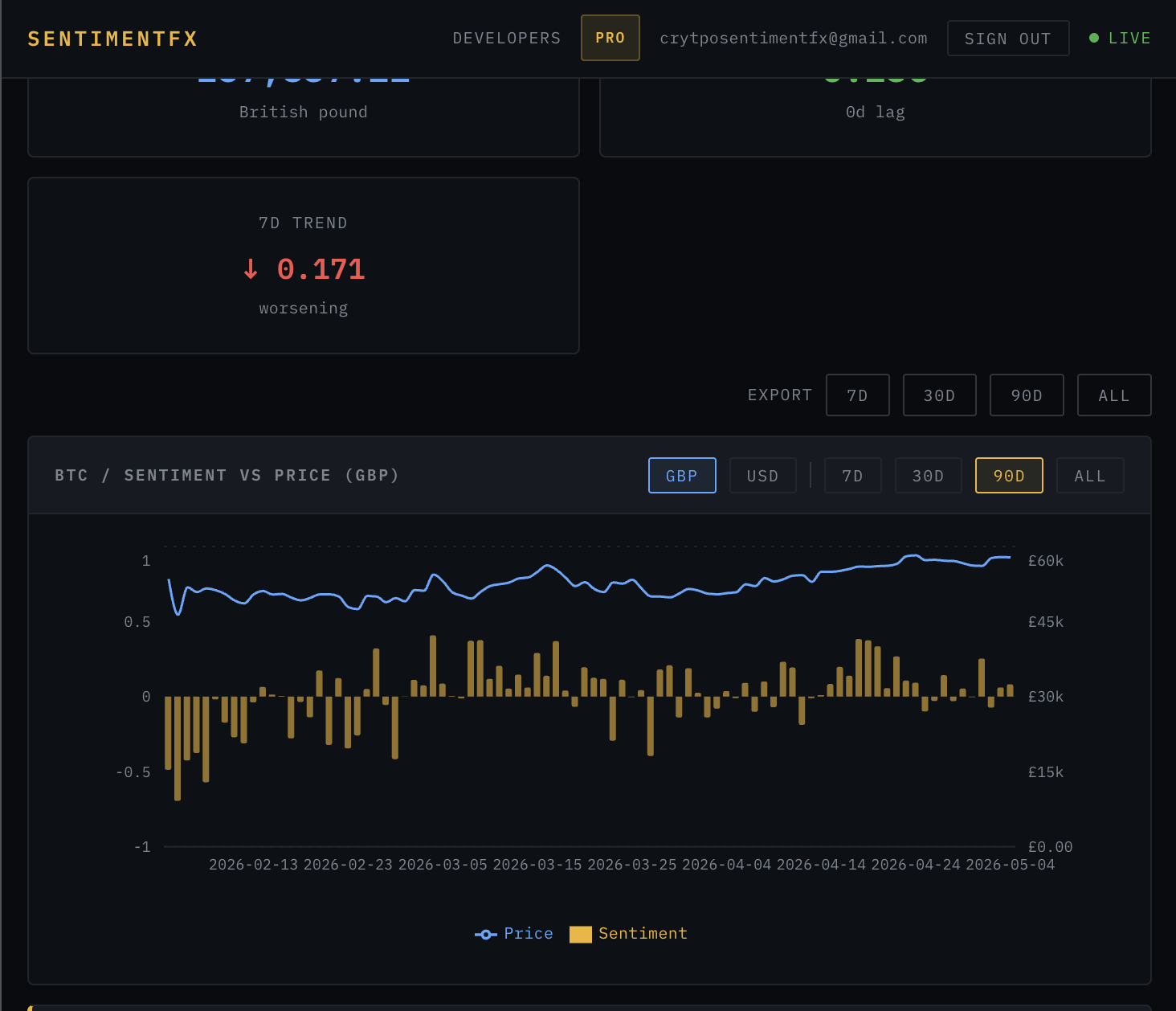 Screenshot 5 of SentimentFX