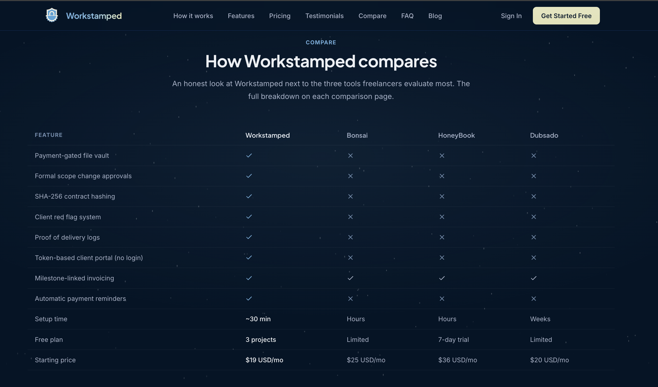 Screenshot 2 of Workstamped