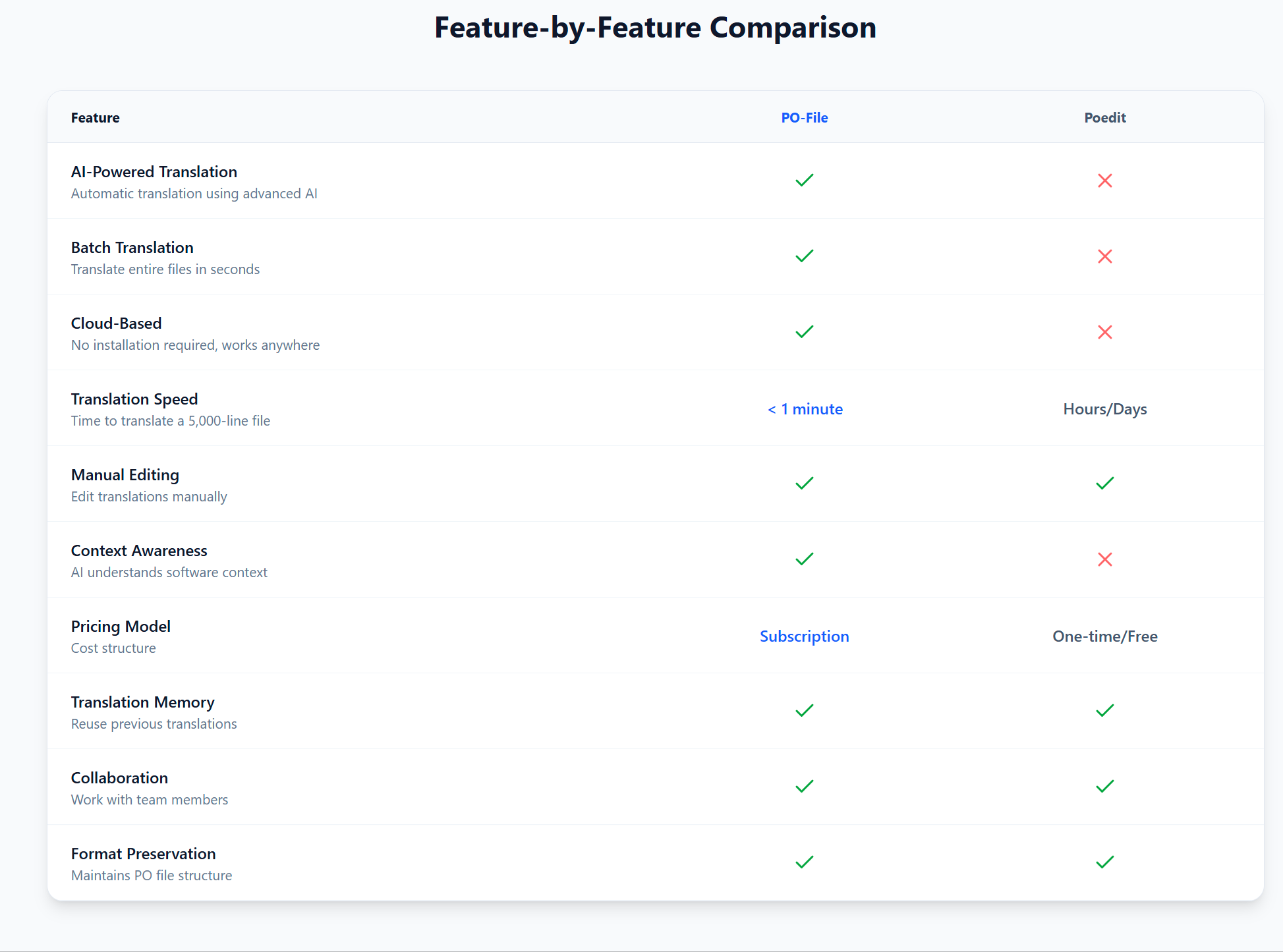 Screenshot 4 of PO-file Translation