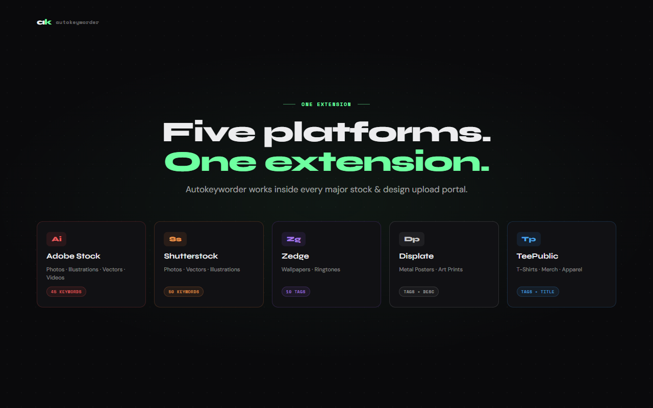Screenshot 3 of Autokeyworder