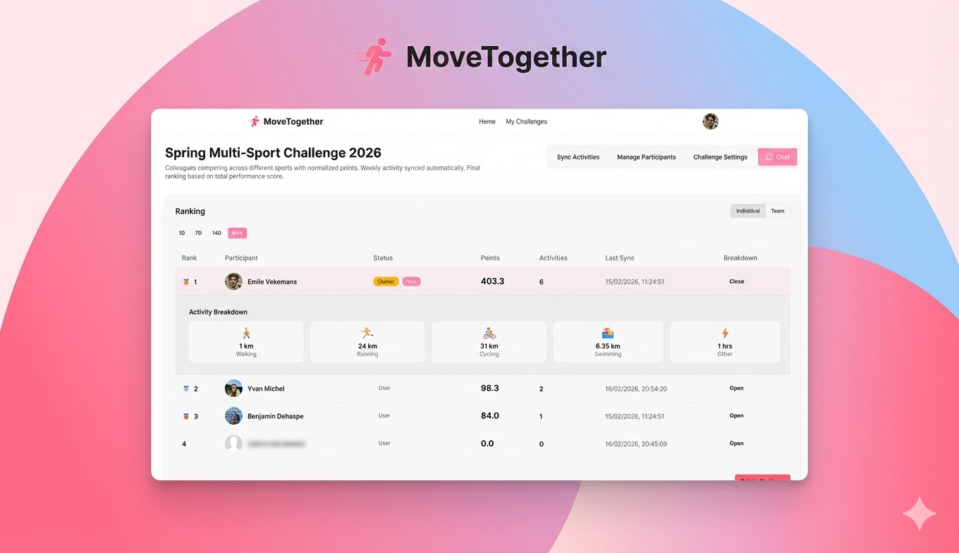 Screenshot 1 of MoveTogether