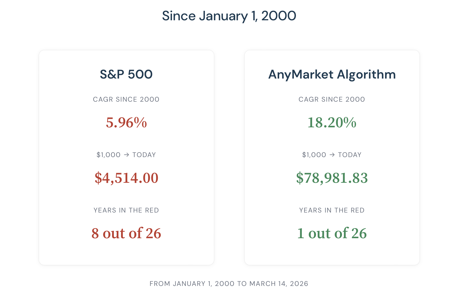 Screenshot 1 of AnyMarket Algorithm