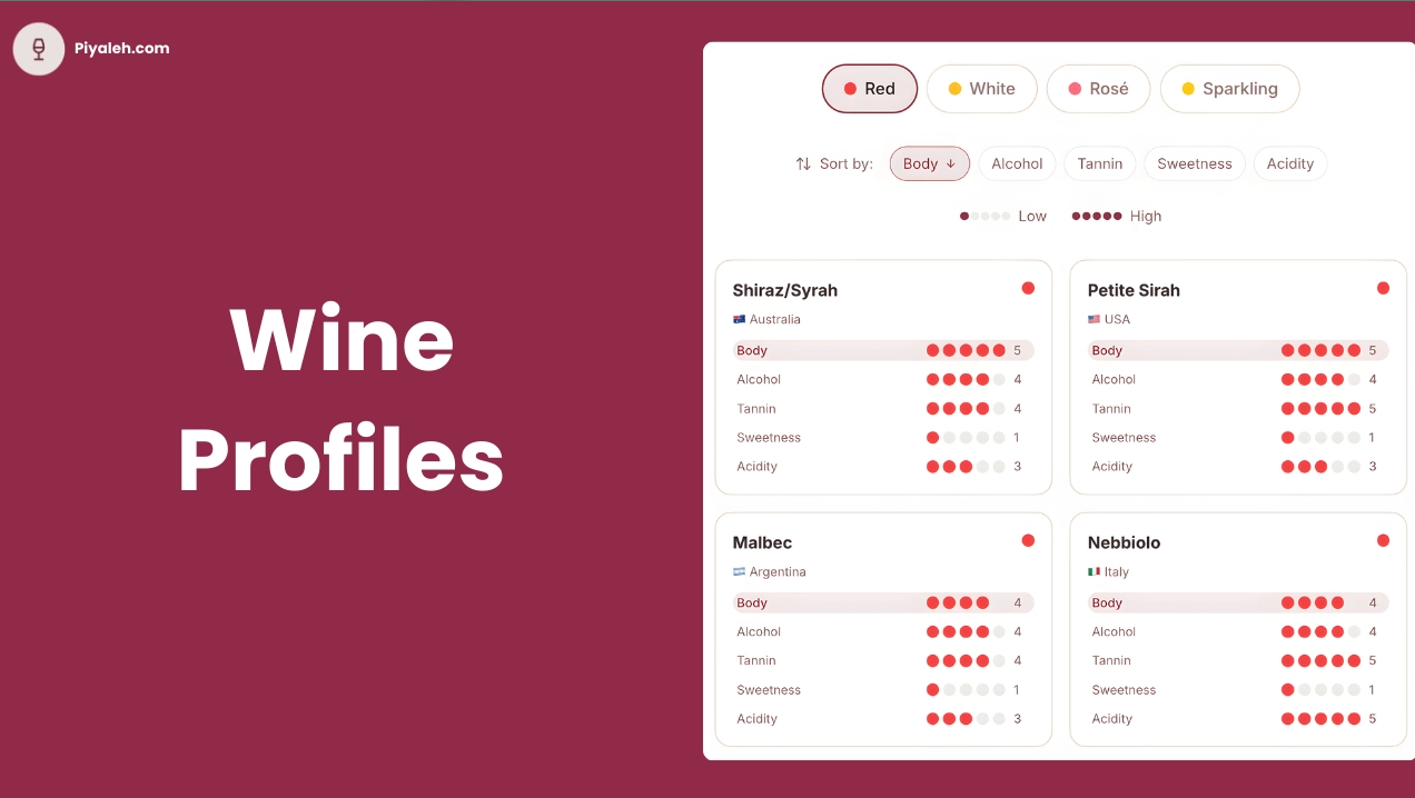 Screenshot 1 of Piyaleh