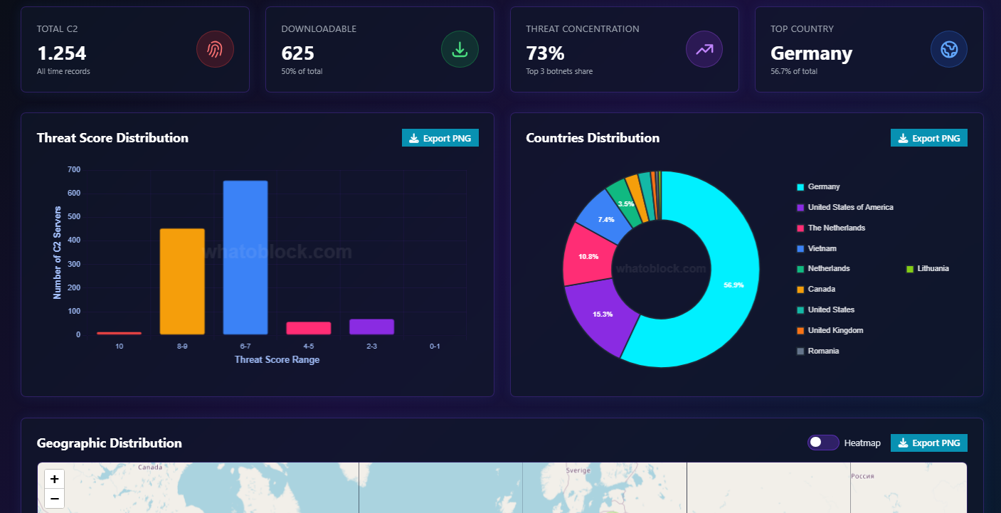 Screenshot 3 of Whatoblock