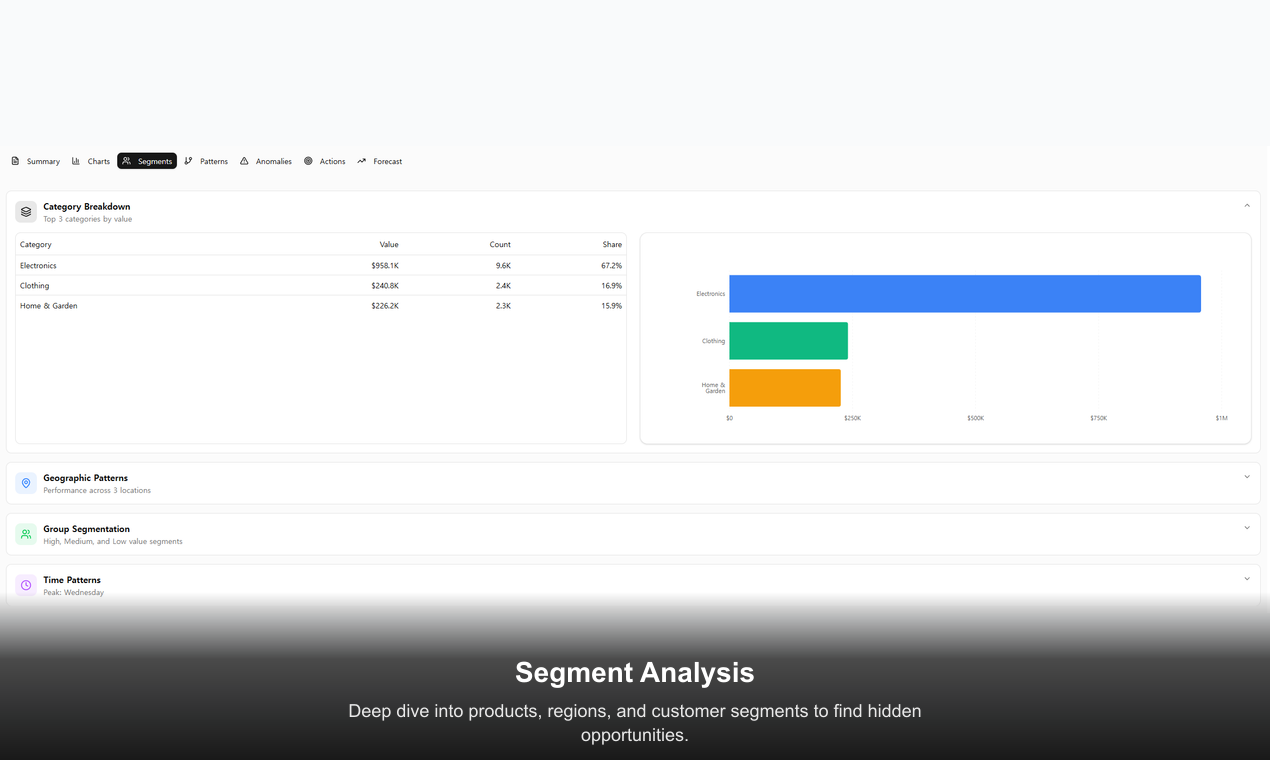 Screenshot 4 of InstantInsight - From Data to Action