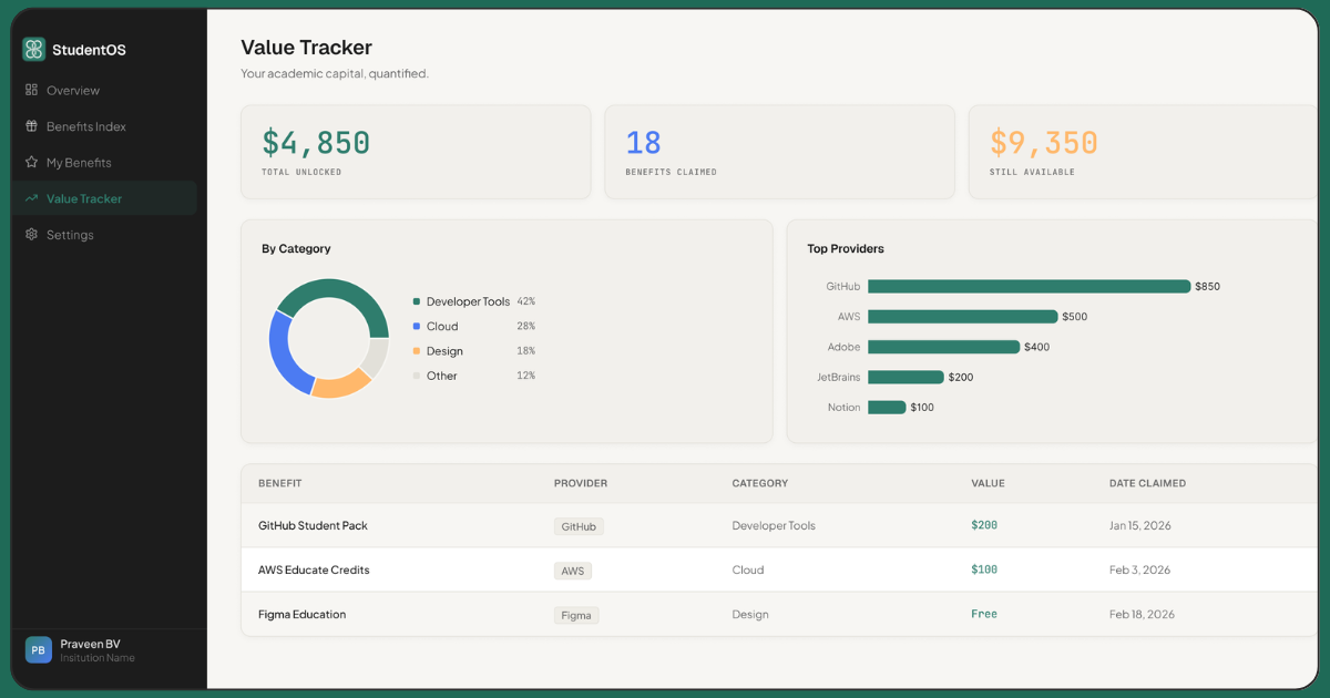 Screenshot 2 of StudentOS