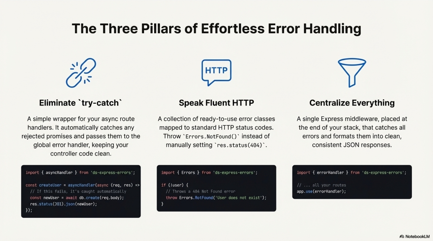 Screenshot 6 of ds-express-errors