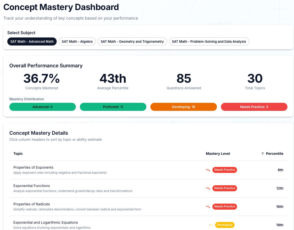 Screenshot 5 of EduLynx Labs