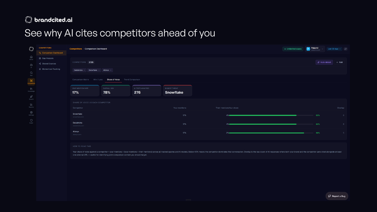 Screenshot 3 of BrandCited