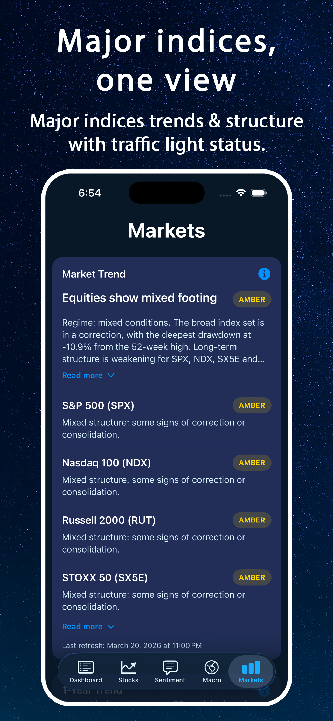 Screenshot 7 of Market Compass