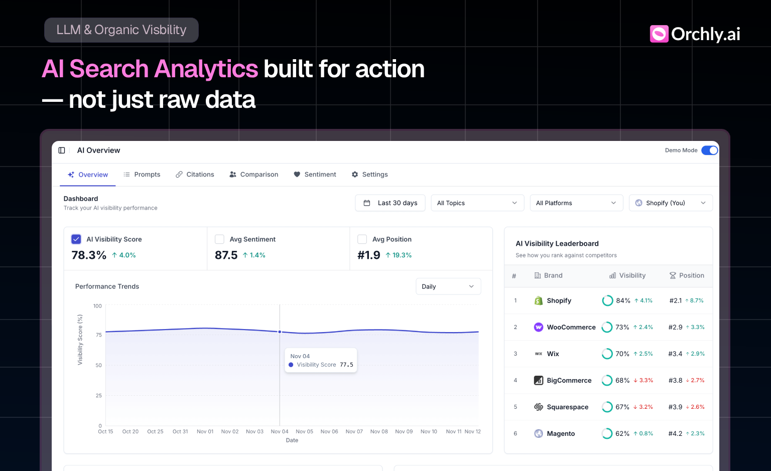 Screenshot 2 of Orchly.ai