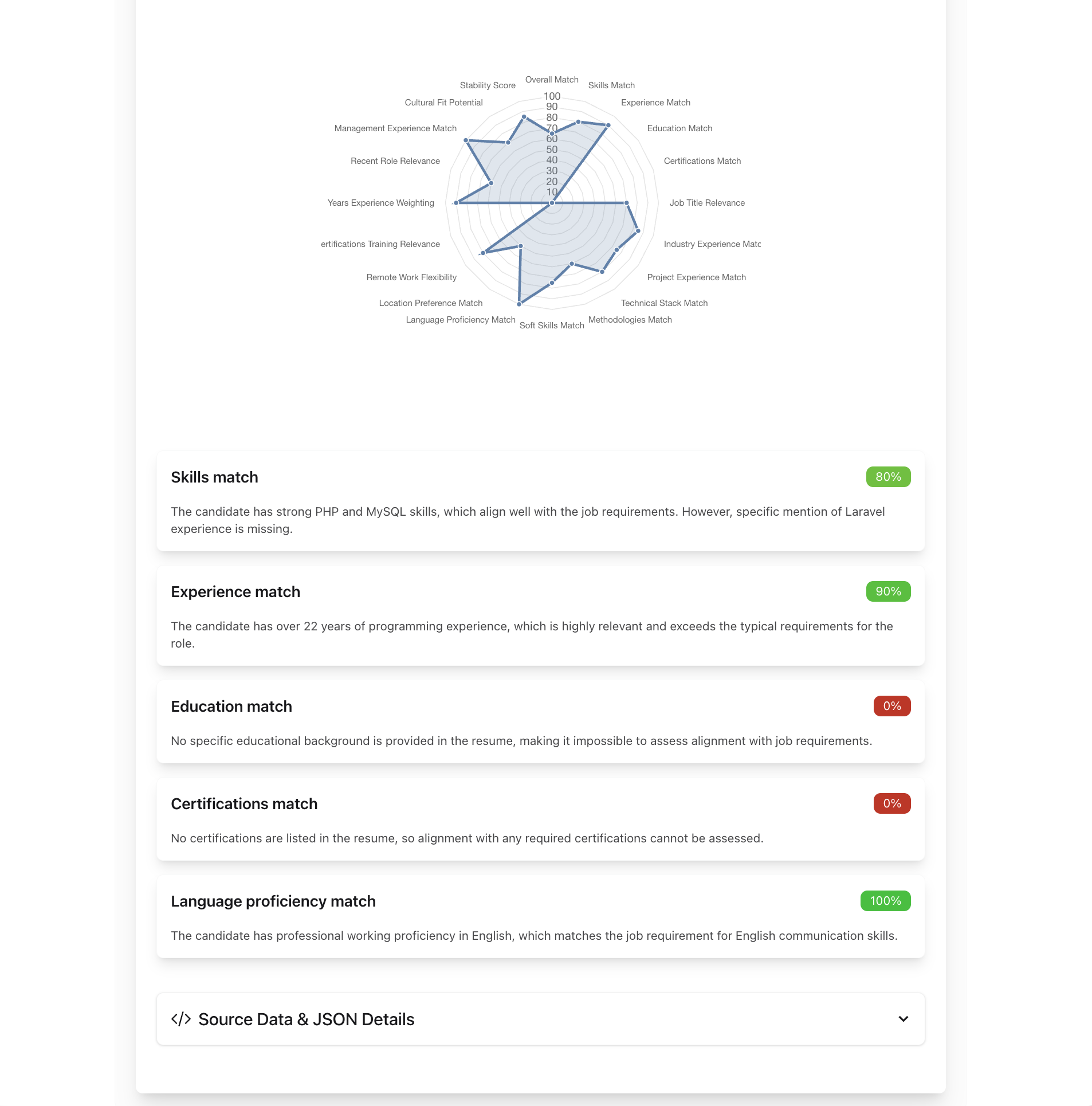 Screenshot 4 of CVMatchScore.com - Resume vs Job Match