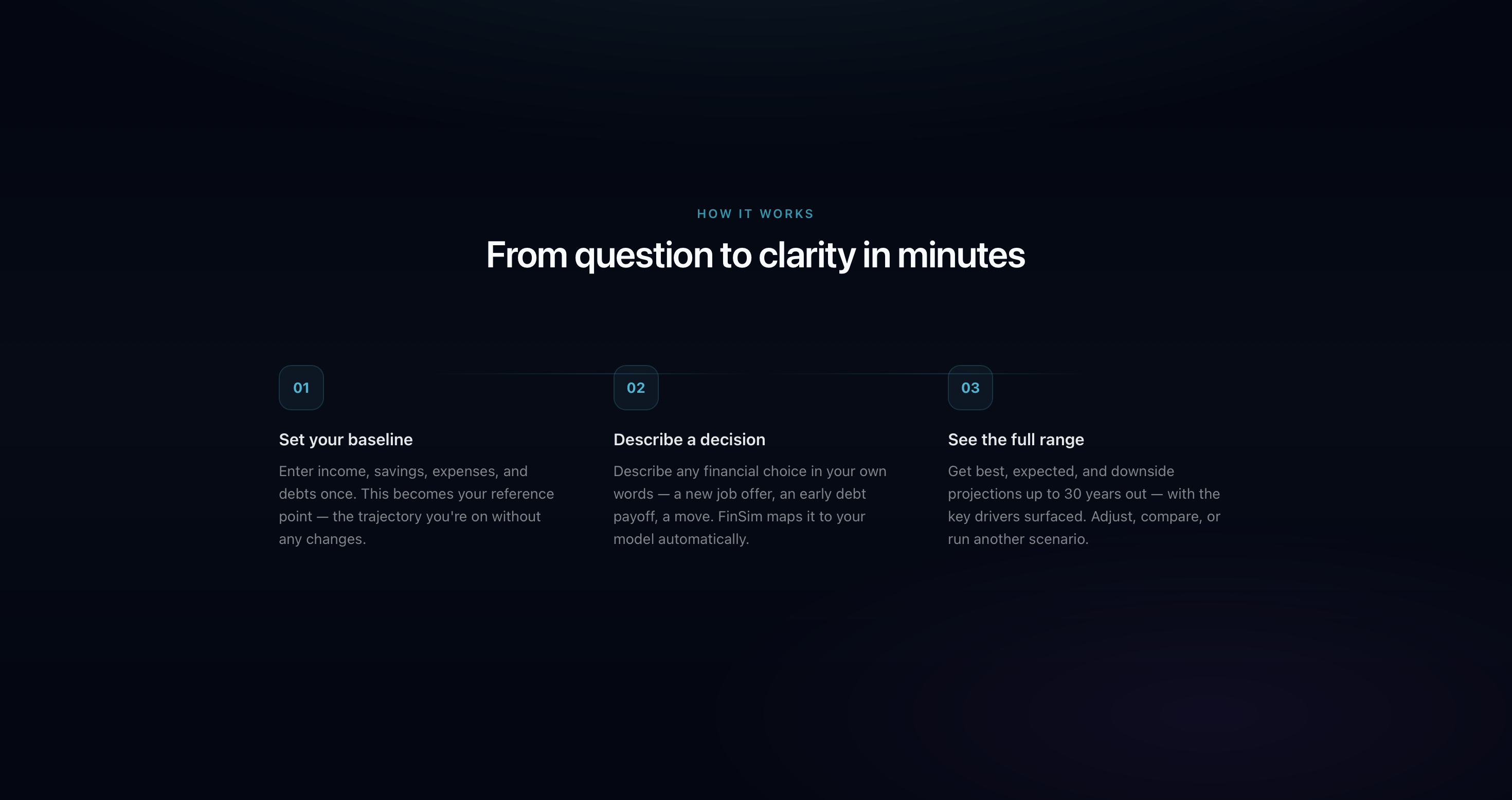 Screenshot 3 of FinSim