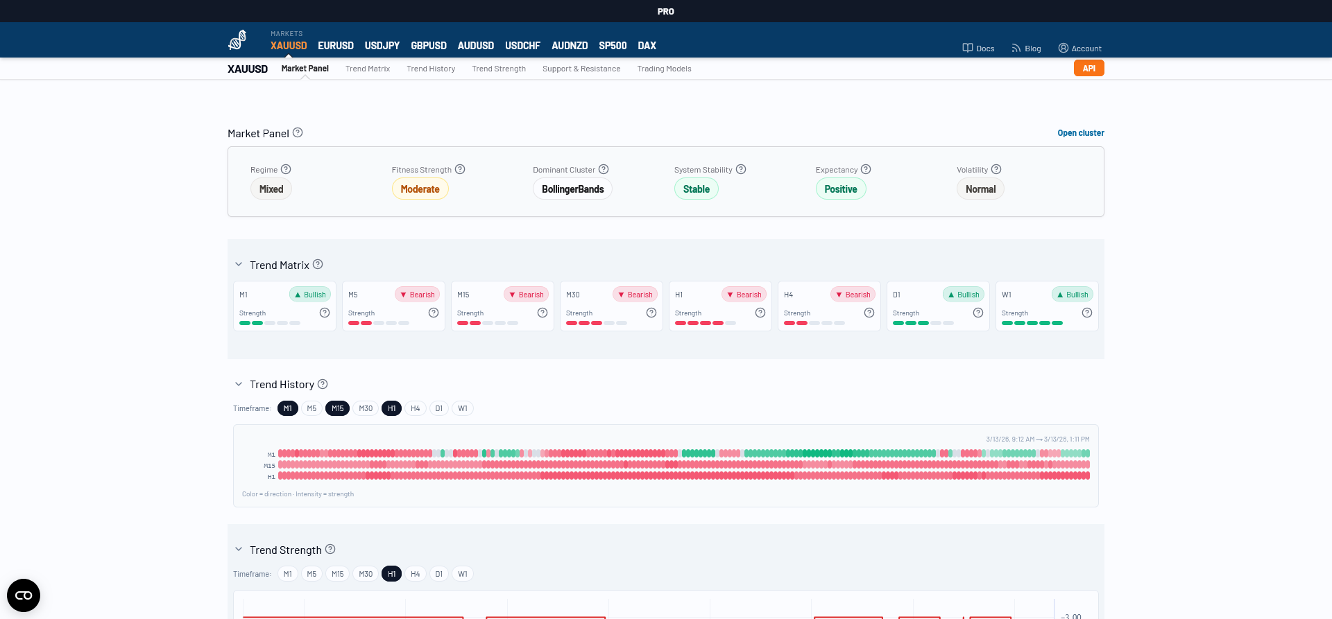 Screenshot 1 of darwintIQ