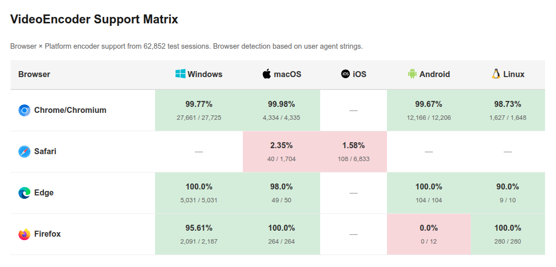 Screenshot 1 of WebCodecs Fundamentals