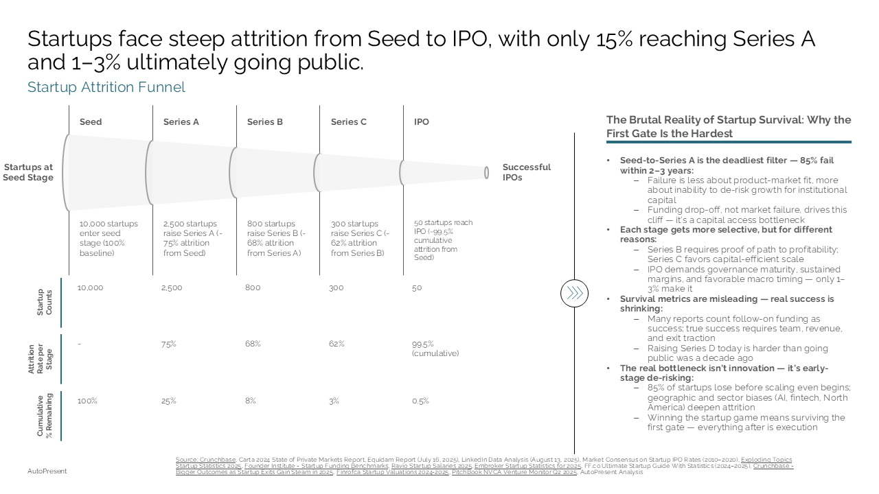 Screenshot 3 of AutoPresent
