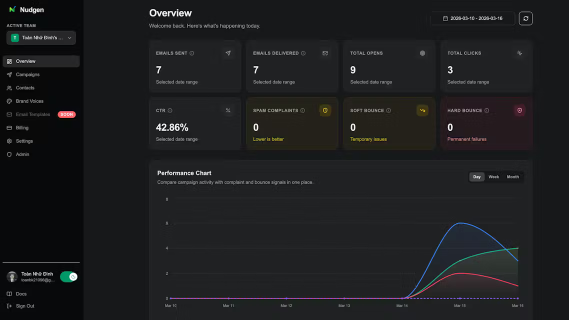 Screenshot 2 of Nudgen