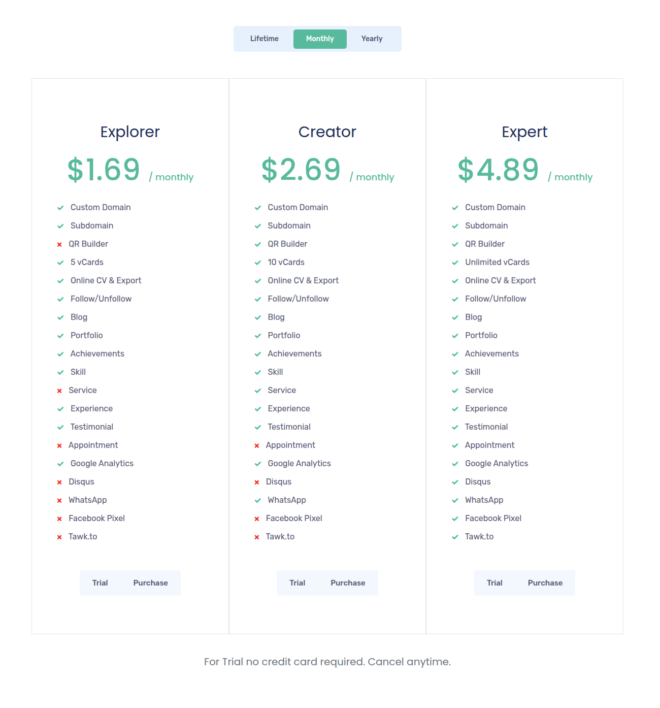 Screenshot 3 of VisitFolio