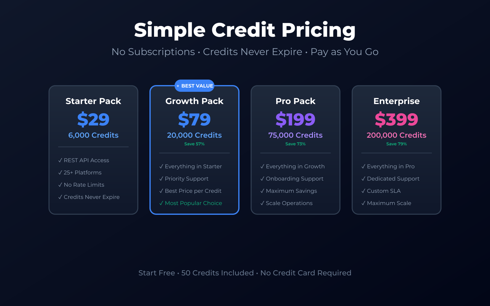 Screenshot 5 of SociaVault