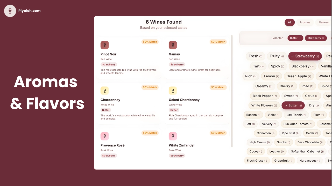 Screenshot 2 of Piyaleh
