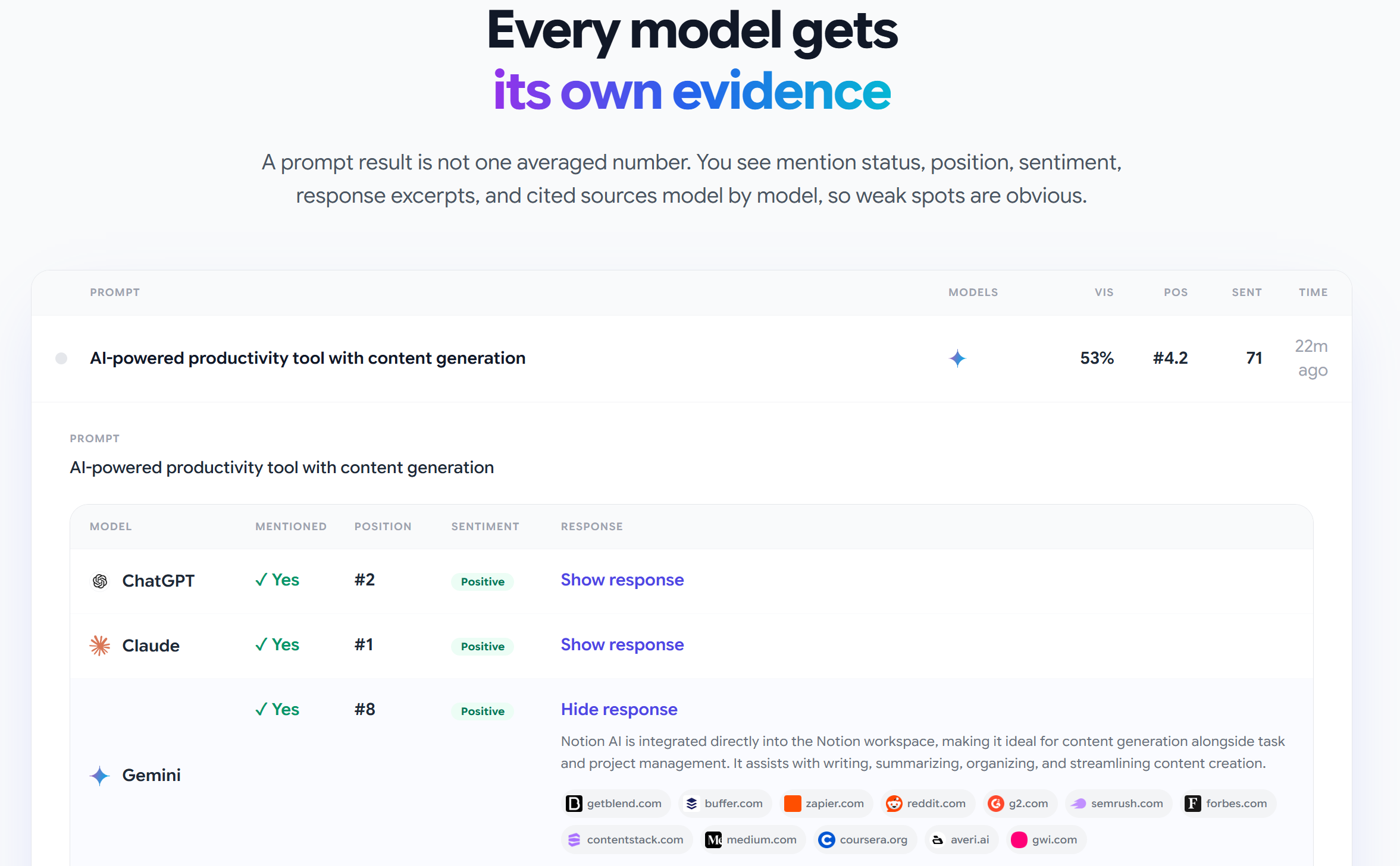 Screenshot 1 of Rankry