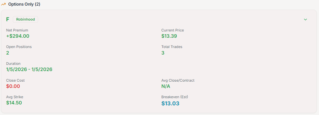 Screenshot 4 of SecurePutCalls
