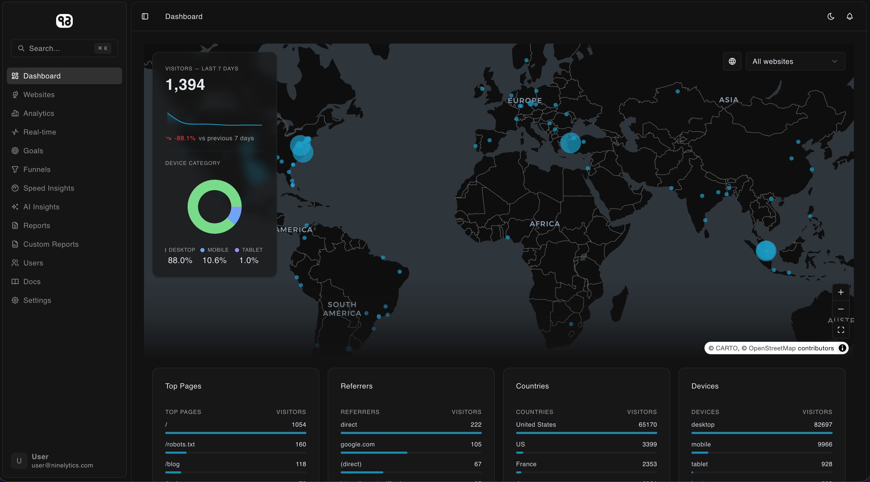 Screenshot 1 of Ninelytics