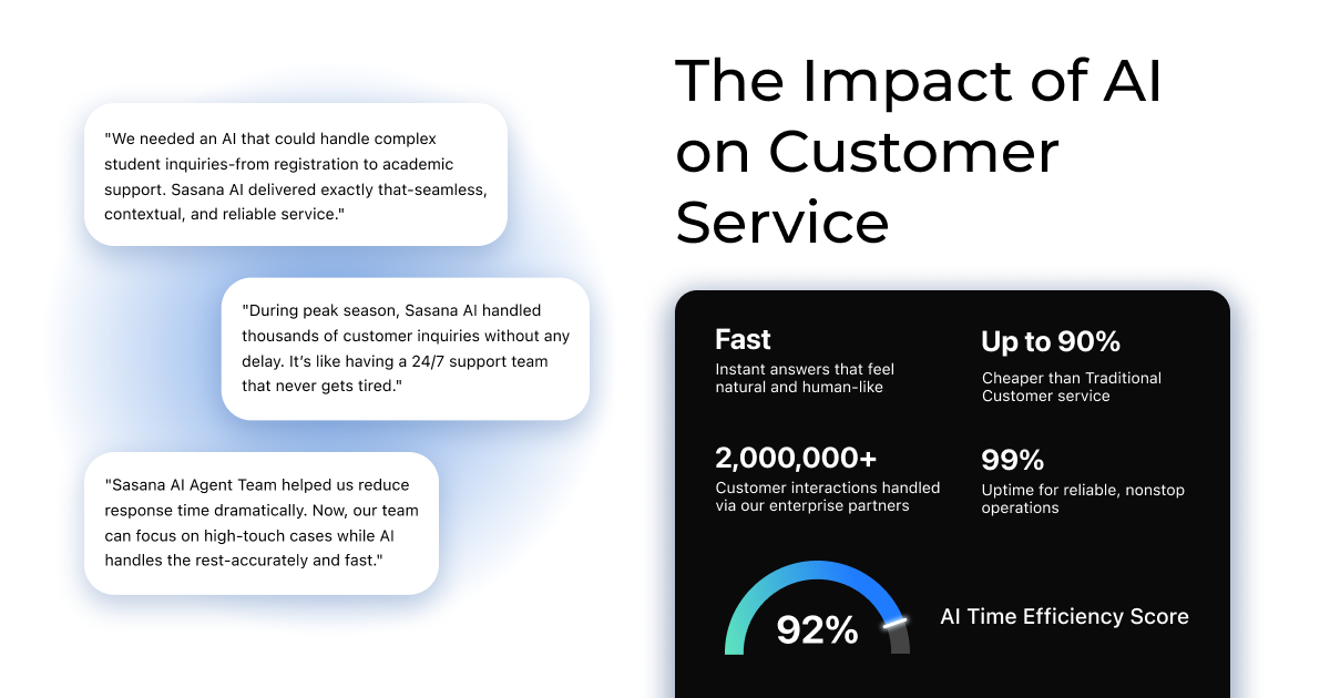 Screenshot 9 of Sasana AI - Multi AI Agent for Business
