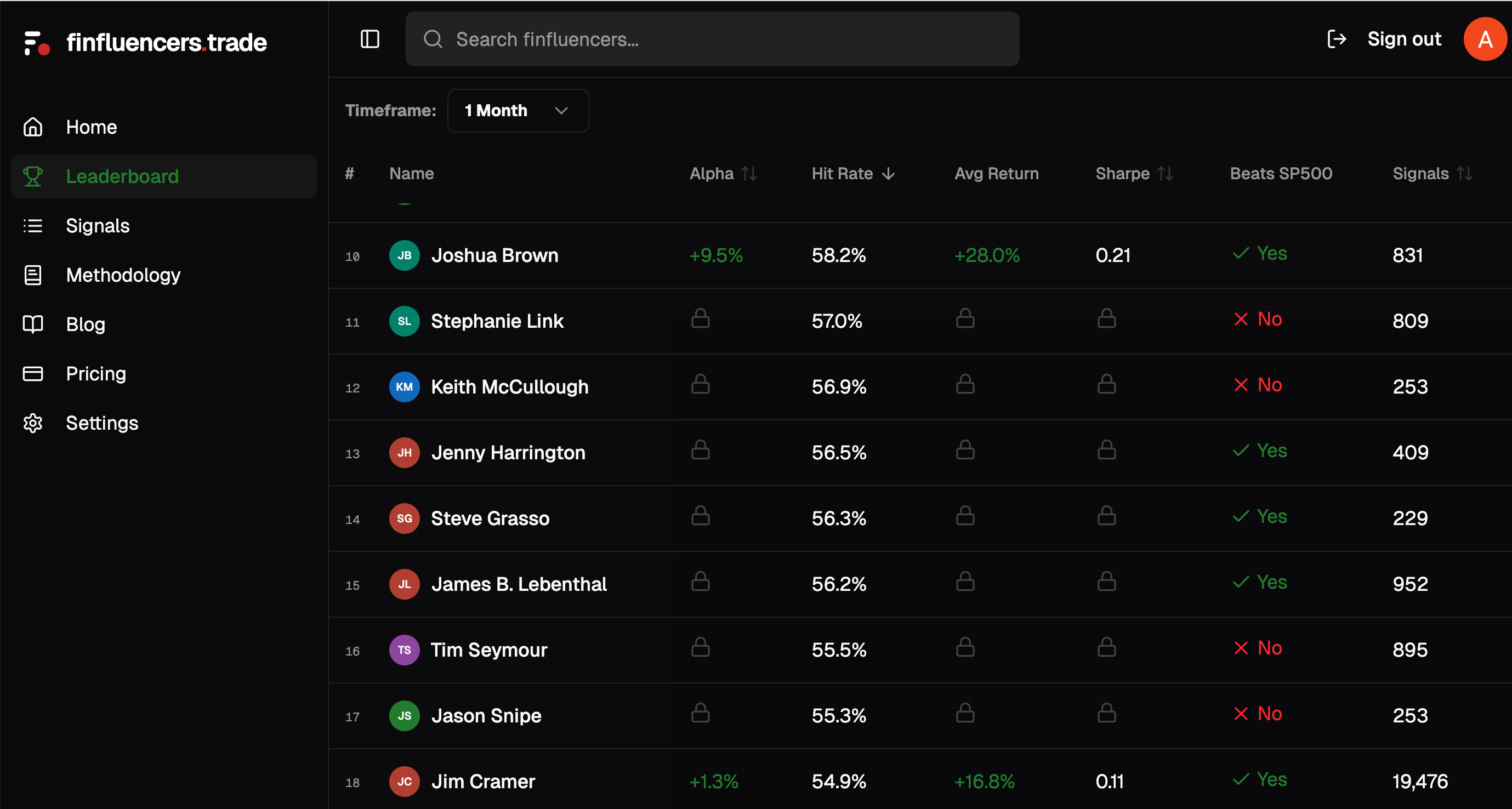 Screenshot 5 of Finfluencers.trade