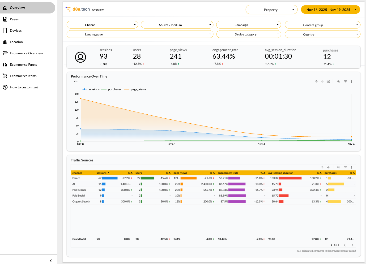 Screenshot 1 of d8a.tech
