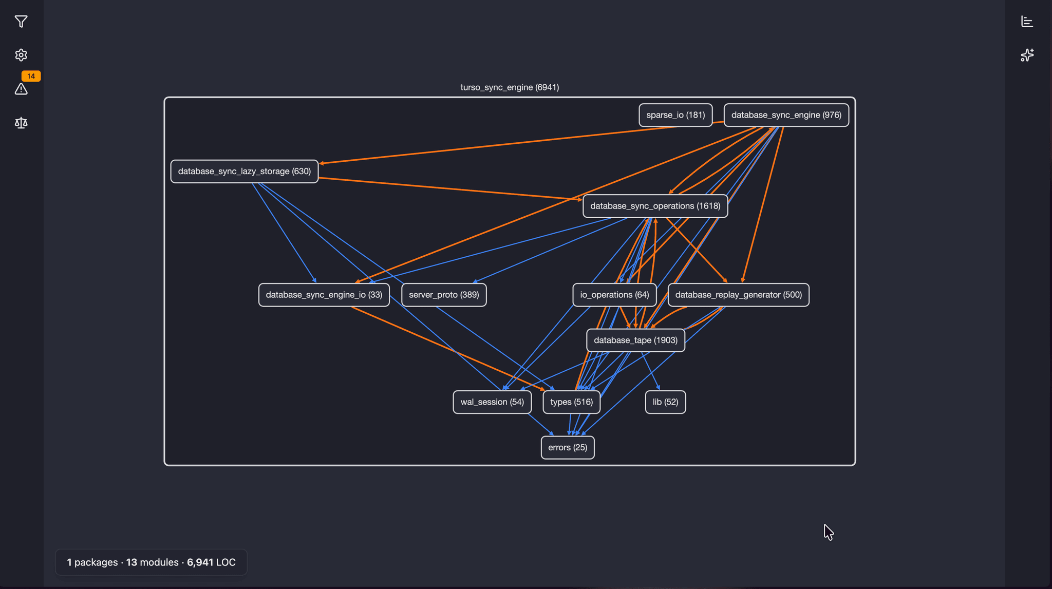 Screenshot 4 of TangleGuard