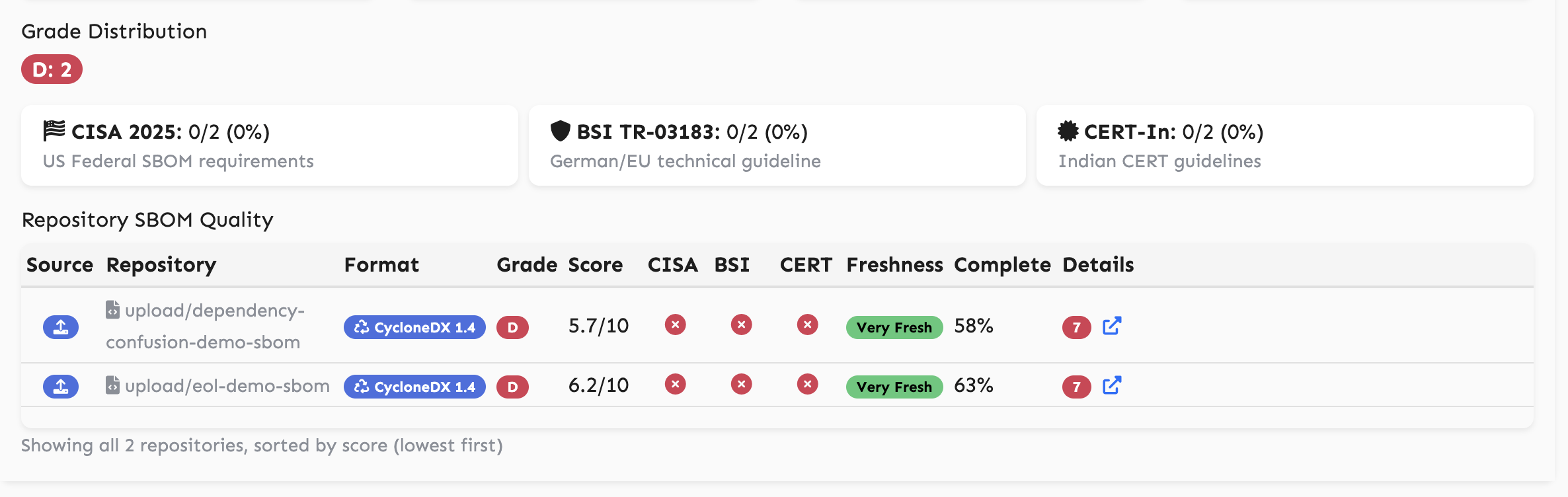 Screenshot 3 of SBOM Play