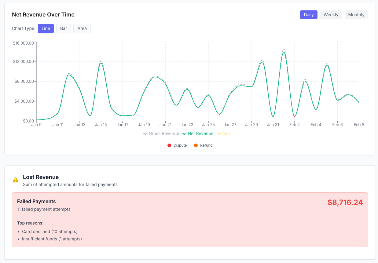 Screenshot 3 of RevenuePilot
