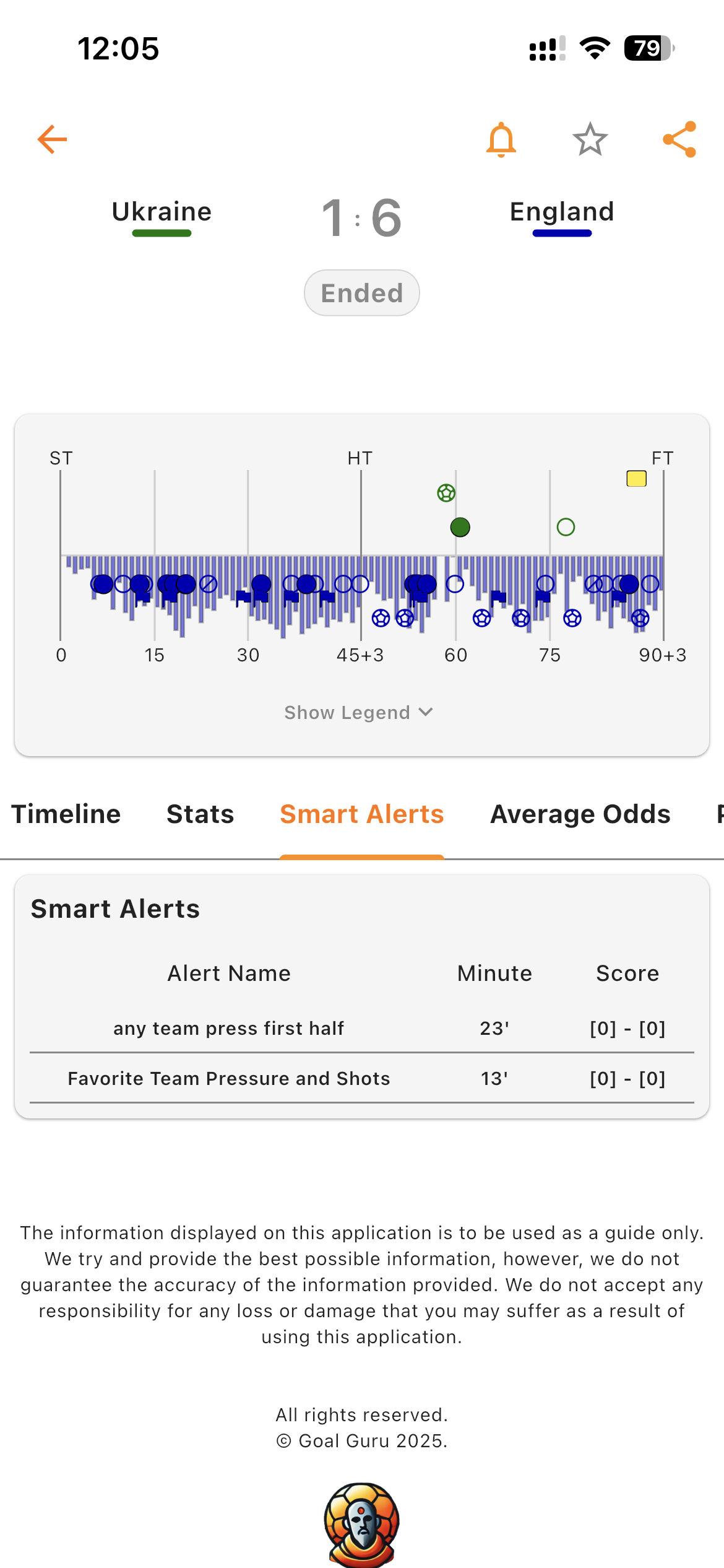 Screenshot 2 of Goal Guru