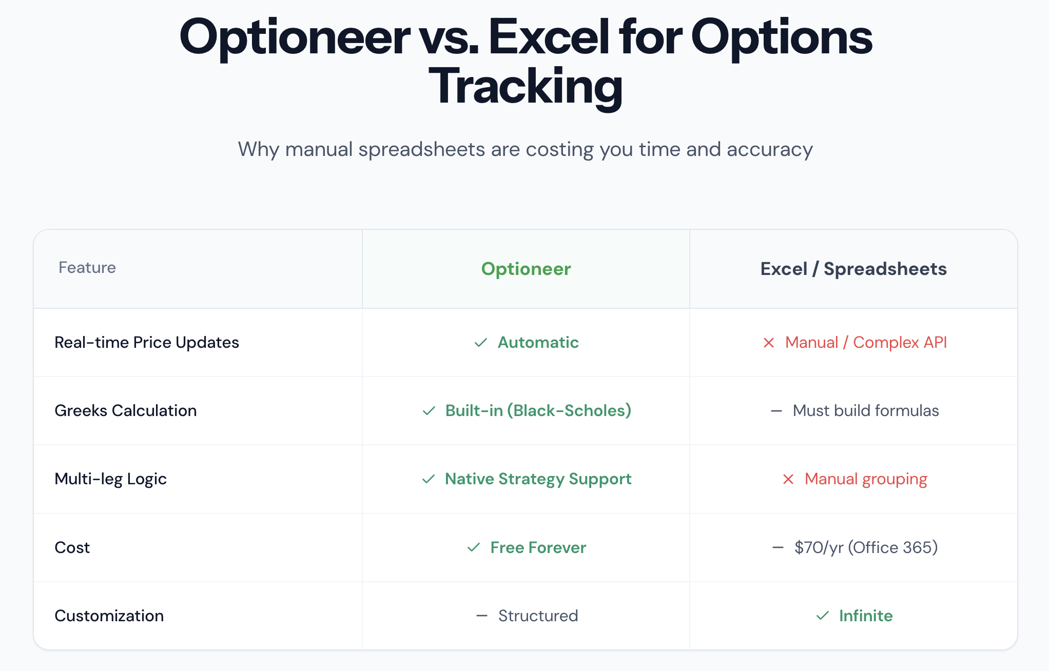 Screenshot 8 of Optioneer